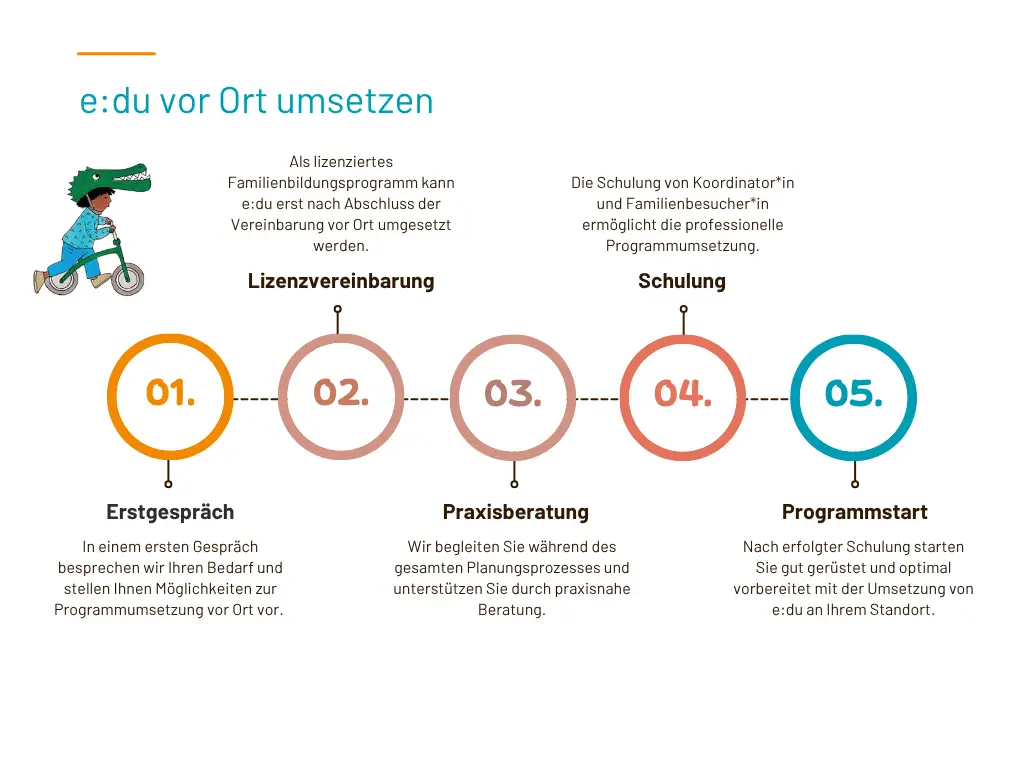 e:du Familienbildung Standortwerden